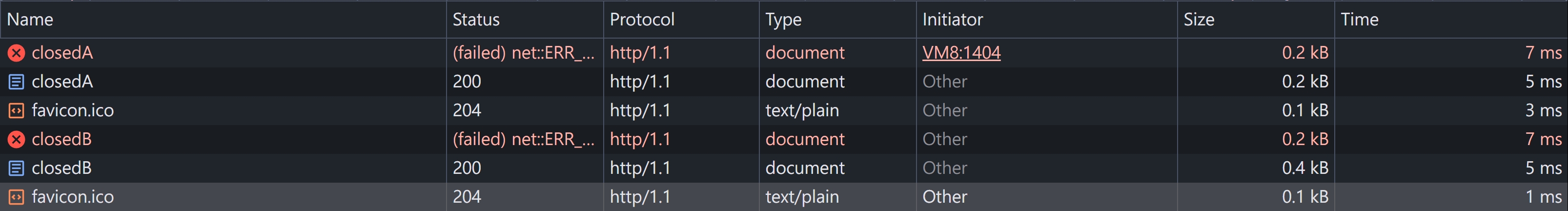closedA+closedB